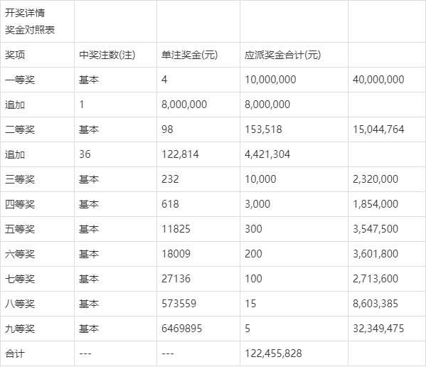 新澳開獎記錄今天結(jié)果查詢表全面解析