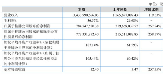 香港6合開獎(jiǎng)結(jié)果+開獎(jiǎng)記錄2023,實(shí)地?cái)?shù)據(jù)分析計(jì)劃_PalmOS89.89