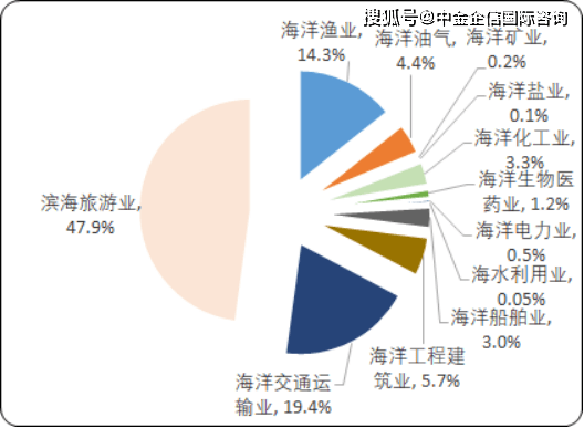 新奧天天免費(fèi)資料大全：掌握市場(chǎng)趨勢(shì)必備資源