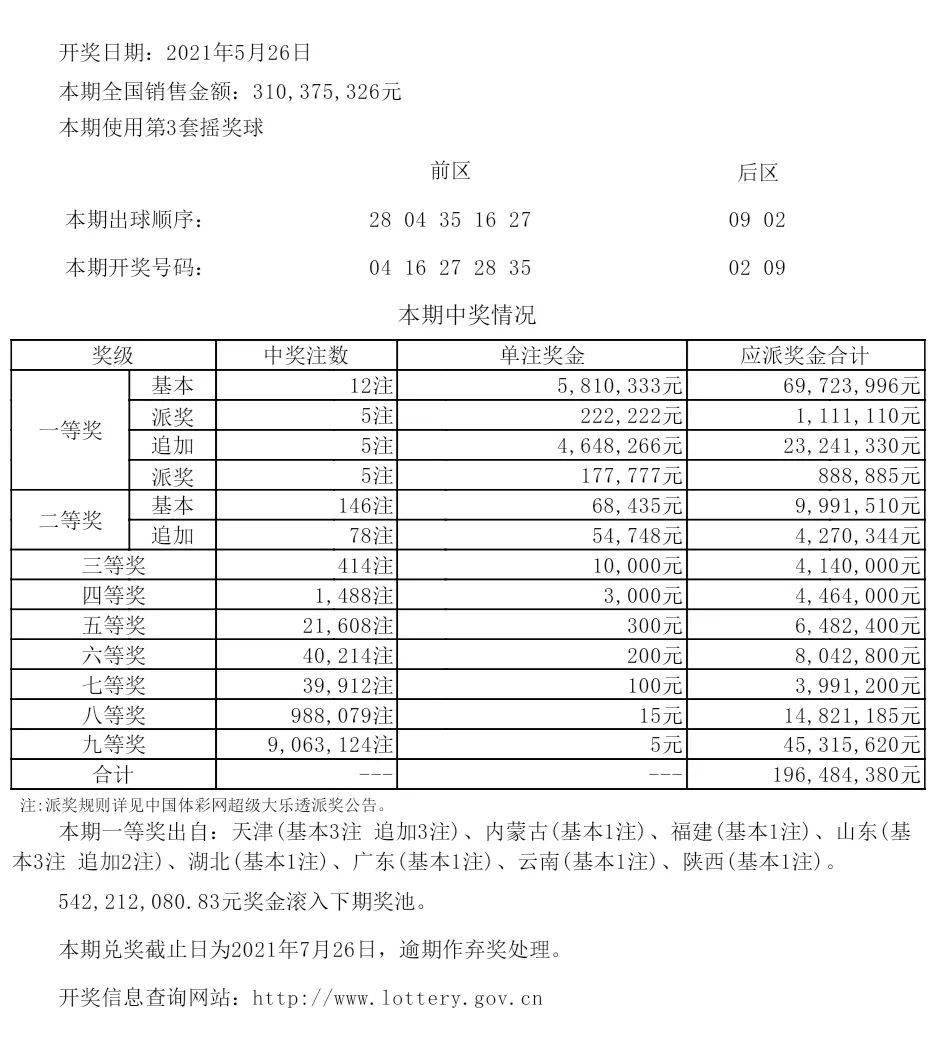 新澳六開彩今晚開獎號碼歷史數(shù)據(jù)對比