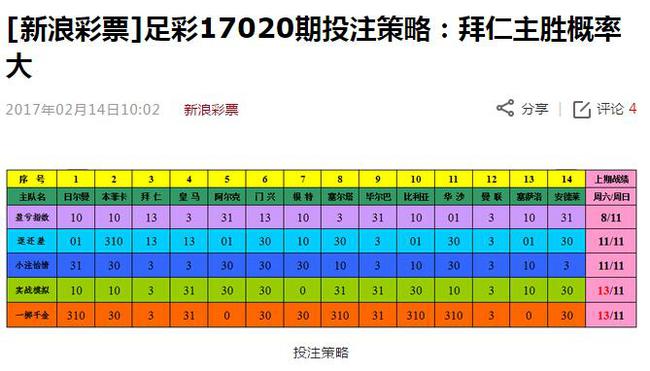 62669澳彩開獎(jiǎng)記錄查詢：如何利用數(shù)據(jù)進(jìn)行投注決策