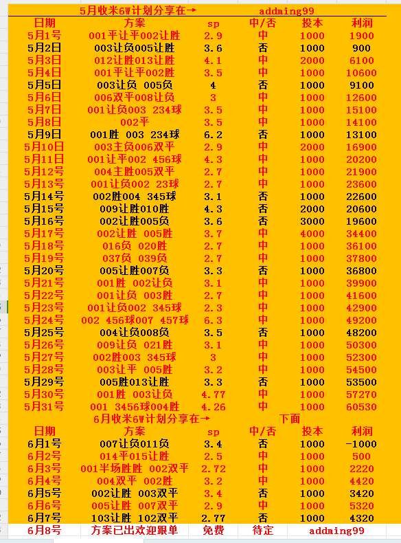 2024香港開獎(jiǎng)記錄歷史盤點(diǎn)：幸運(yùn)號(hào)碼與趨勢(shì)預(yù)測(cè)