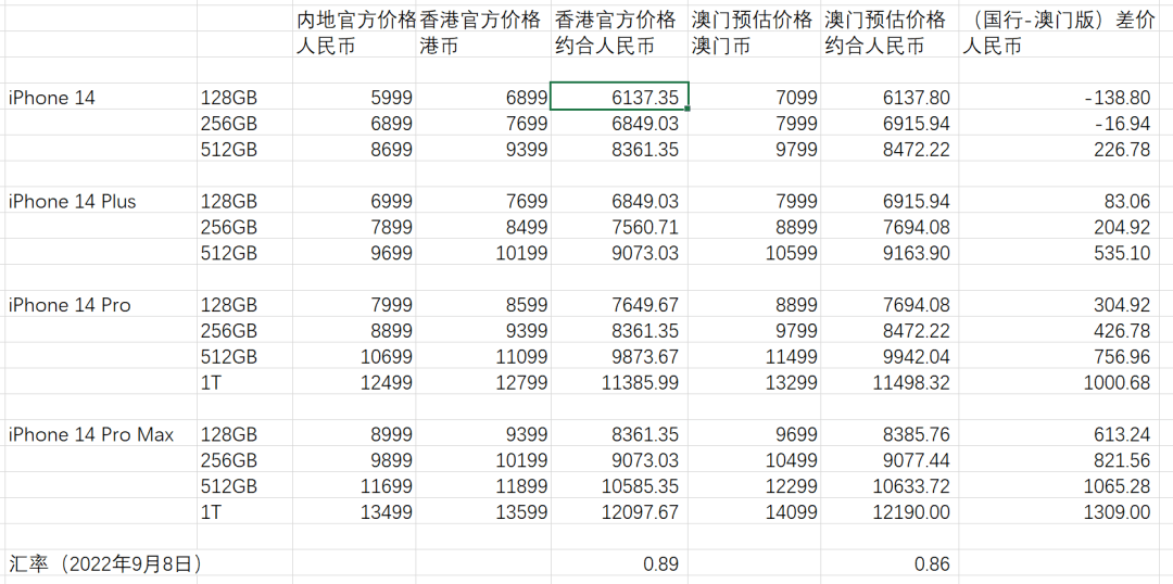 2O24澳門今期掛牌查詢,互動(dòng)性執(zhí)行策略評(píng)估_蘋果款77.921