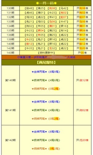 新奧門特免費(fèi)資料大全管家婆料：最新更新與未來趨勢