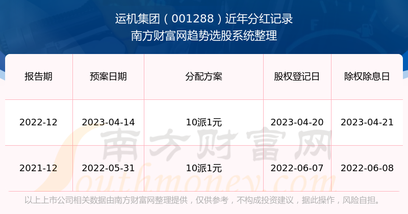 2024年最新開(kāi)獎(jiǎng)記錄查詢網(wǎng)站推薦