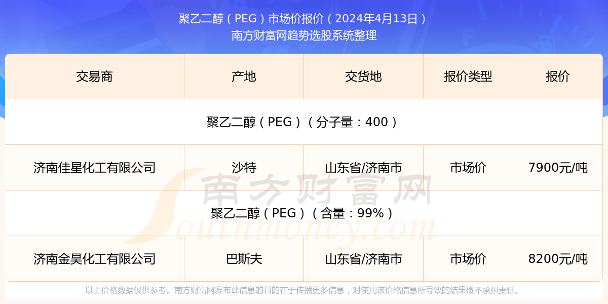 2024新澳門歷史開獎(jiǎng)記錄查詢結(jié)果