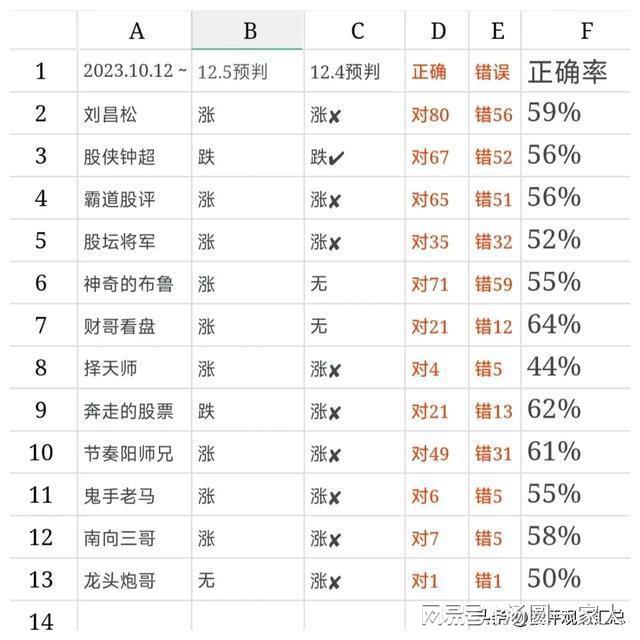 香港最快開獎結(jié)果實(shí)時(shí)追蹤，開獎記錄助你精準(zhǔn)預(yù)測