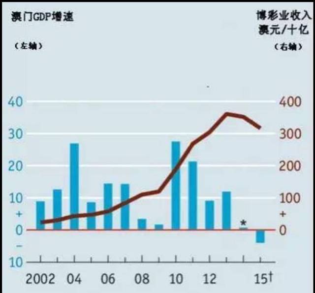 澳門資料大全正版資料2：澳門經濟發(fā)展的關鍵數據