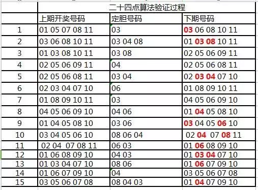 管家婆一肖一碼100%準(zhǔn)確一：破解彩票中獎(jiǎng)的終極法則