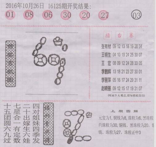 香港二四六開獎資料大全一：專家預(yù)測與熱門號碼推薦