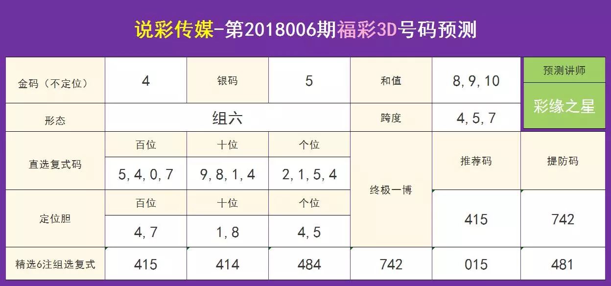 管家婆一肖一碼00中獎網(wǎng)站：專業(yè)分析，助你穩(wěn)贏大獎