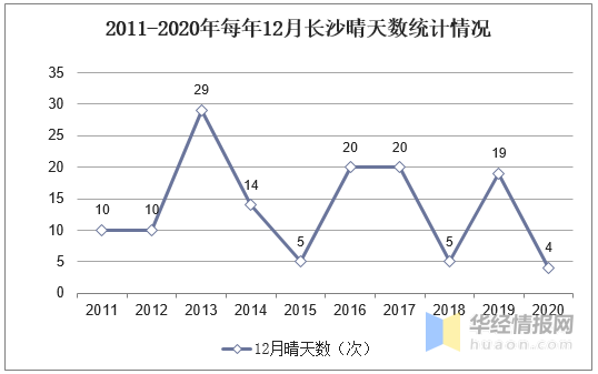 獨(dú)家揭秘：新奧彩最新資料背后的數(shù)據(jù)分析