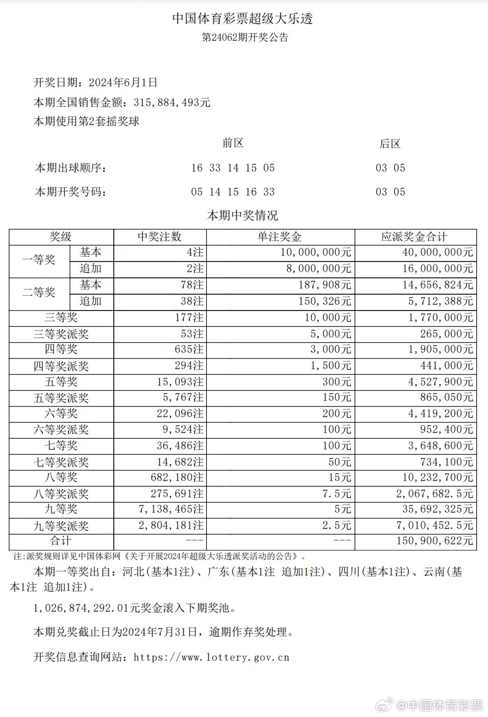 港澳寶典最新開(kāi)獎(jiǎng)記錄曝光：中獎(jiǎng)號(hào)碼背后的秘密