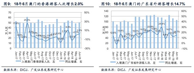 澳門傳真：澳門居民生活質(zhì)量與幸福感調(diào)查