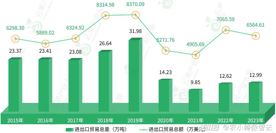 2024新澳免費(fèi)資料綠波：行業(yè)洞察與市場分析