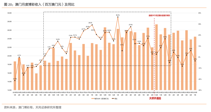 新澳門資料免費(fèi)長(zhǎng)期公開：澳門未來發(fā)展規(guī)劃與展望