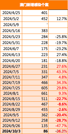 2024年澳門大全免費(fèi)金鎖匙,涵蓋了廣泛的解釋落實(shí)方法_Console82.154