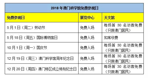 澳門六開彩精準(zhǔn)資料大全：全面指南助你輕松中獎