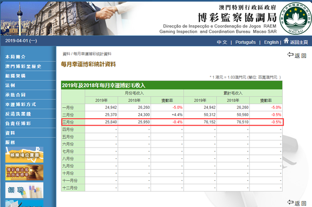 澳門一肖一碼一與其他博彩方式的比較分析