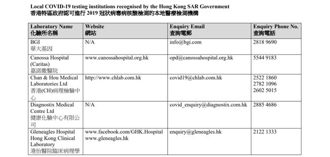 香港內部資料的解讀與公開資料的補充