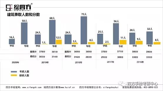 新澳精準(zhǔn)資料免費(fèi)大全,實(shí)效性解析解讀策略_模擬版62.245