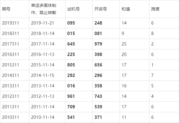 新澳門彩4949最新開獎記錄揭曉，彩民熱議中獎號碼