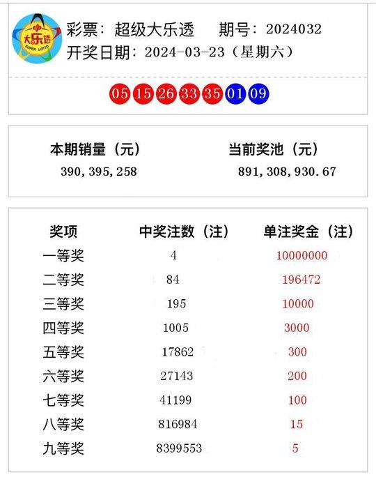 2024澳門今晚開獎記錄