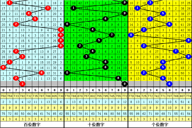 澳門四肖八碼期期準(zhǔn)免費(fèi)202：全面解讀與實戰(zhàn)應(yīng)用