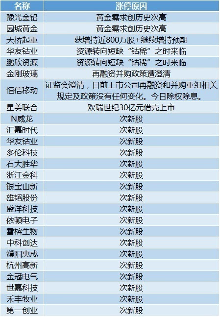 新澳2024今晚開獎資料,未來解答解釋定義_tool92.392