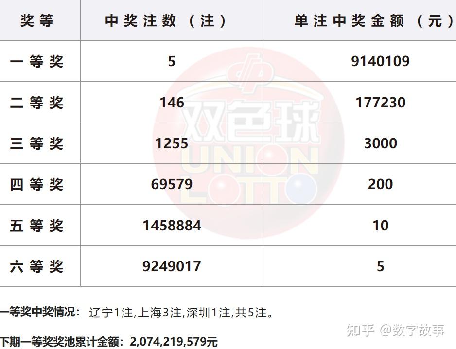 新澳門開獎結(jié)果2024：揭秘中獎背后的數(shù)學原理