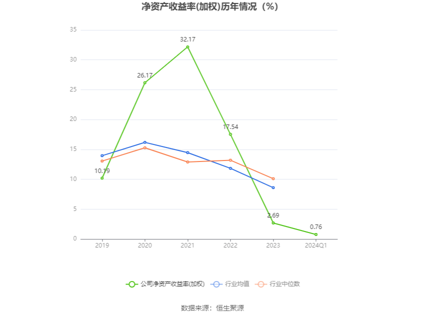 2024新澳最精準(zhǔn)資料大全,高效性計(jì)劃實(shí)施_XP36.458