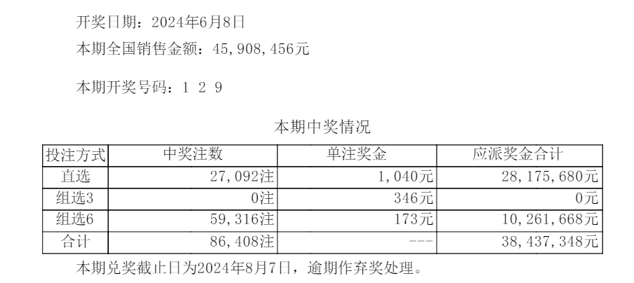 新澳六開(kāi)彩今晚開(kāi)獎(jiǎng)號(hào)碼開(kāi)獎(jiǎng)流程詳解