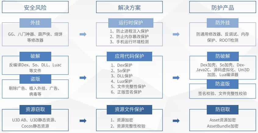 香港二四六開獎免費結果,安全性方案設計_eShop80.688