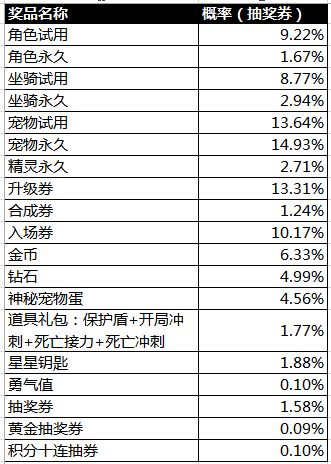 2004澳門天天開好彩大全：如何利用數(shù)據(jù)分析提高中獎(jiǎng)概率