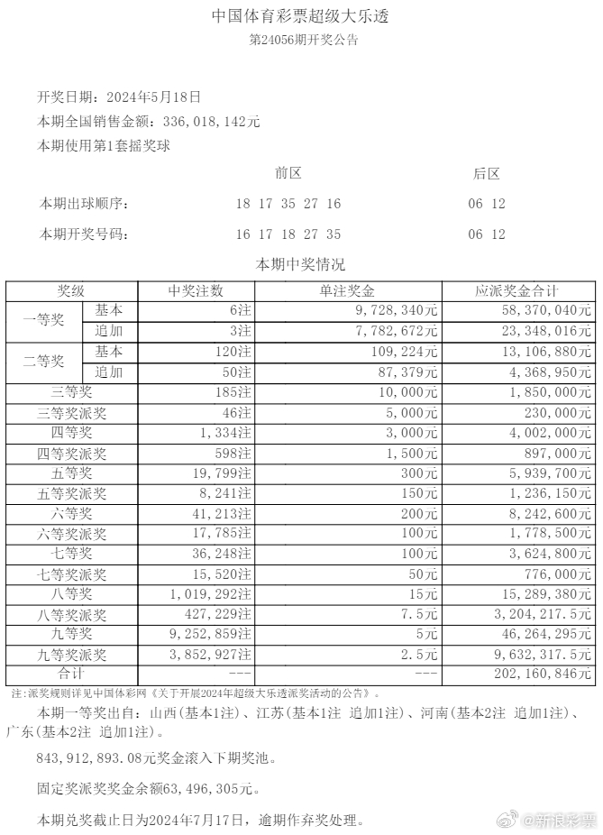 今期澳門開獎(jiǎng)結(jié)果公布，頭獎(jiǎng)得主身份引關(guān)注