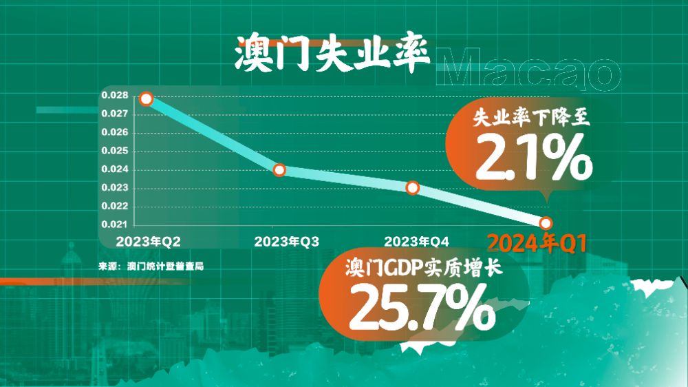 2024年新澳門免費(fèi)資料大全：經(jīng)濟(jì)、文化與旅游新趨勢