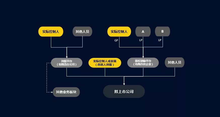 澳門平特一肖的資本運(yùn)作：100%準(zhǔn)確率的實(shí)現(xiàn)路徑