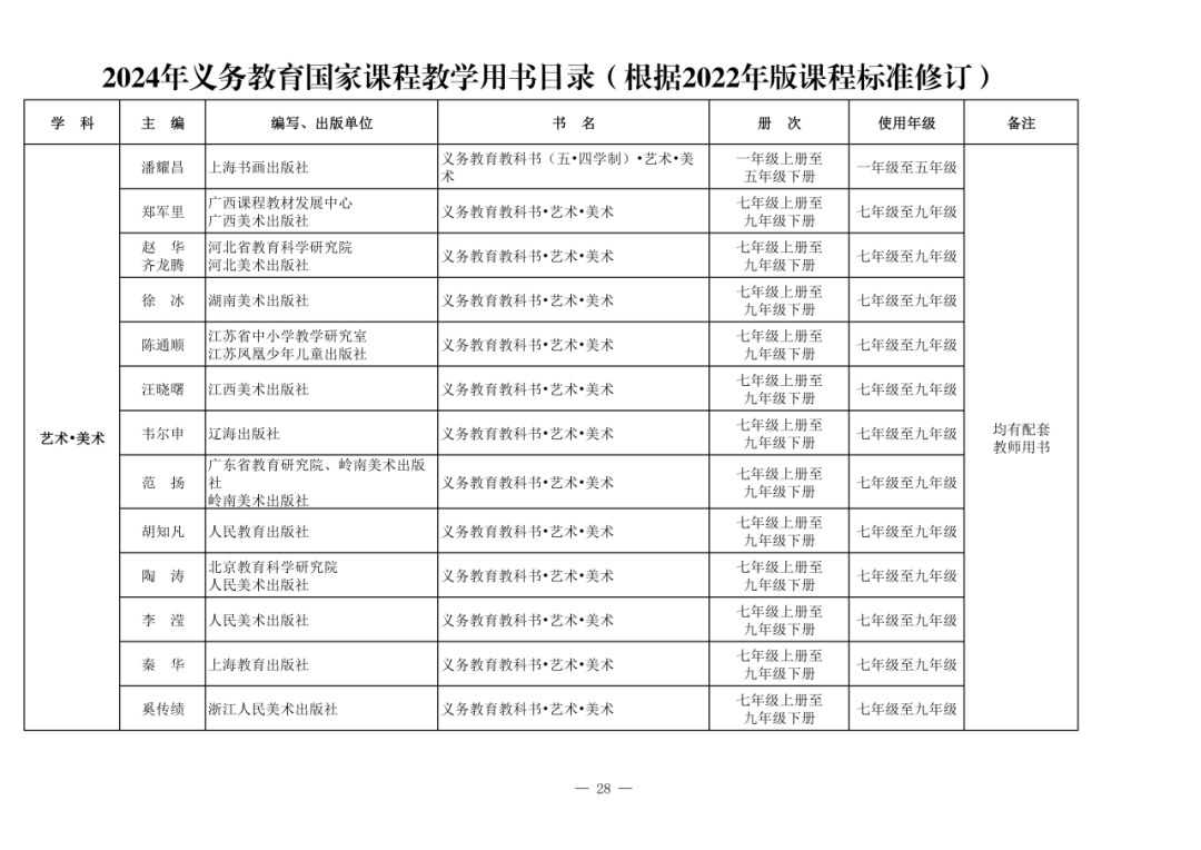 2024年資料大全：教育改革與學習資源匯總