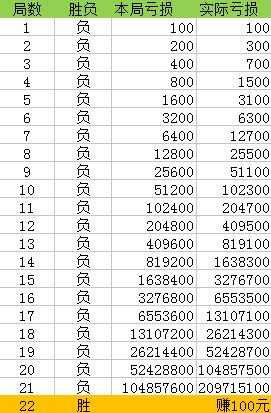 澳門一肖一碼精準100%-百：心理戰(zhàn)術在投注中的應用