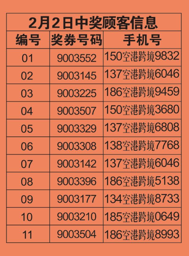 2024澳門天天開好彩大全：每日幸運號碼預測