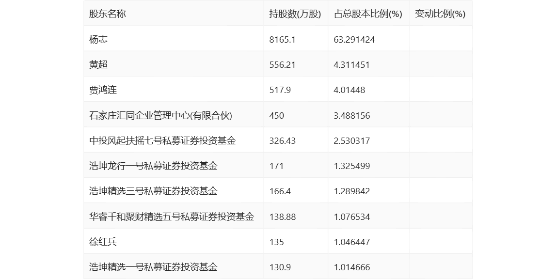 新澳門(mén)2024年歷史開(kāi)獎(jiǎng)記錄查詢(xún)結(jié)果區(qū)域?qū)Ρ? class=