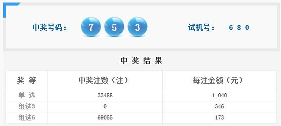 新澳門最新開獎記錄大全：本期開獎結(jié)果的專家點評