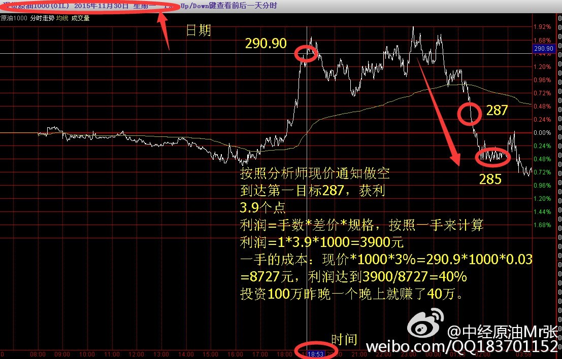 管家婆一肖一碼100%準確一：如何利用經(jīng)濟指標進行預測