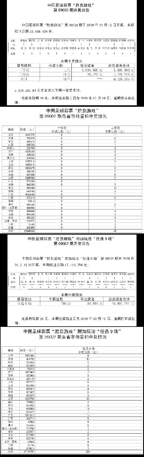 香港今晚開獎結(jié)果查詢表：中獎號碼走勢分析