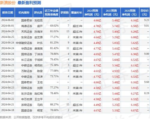 新澳每日開獎資料匯總1052期