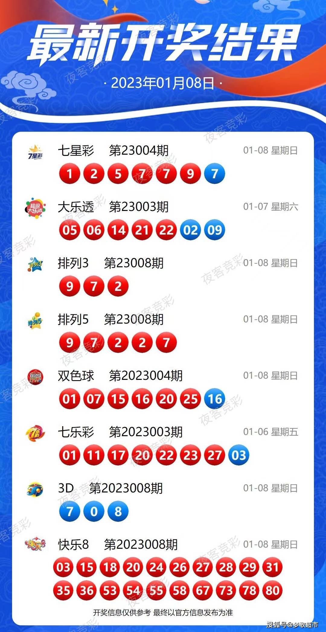 新澳最新開獎結(jié)果今天(新澳最新開獎結(jié)果分析：趨勢解讀與投注建議)